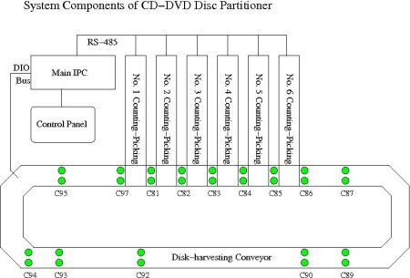 Overview of CD/DVD partitioner